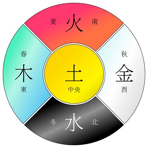 四神 五行|四大神兽分别对应的五行属性是什么？